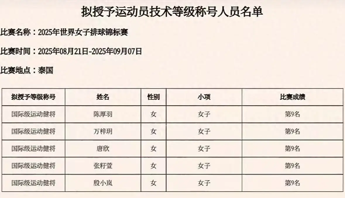 排球运动员, 拿到了国际, 这也导致队
