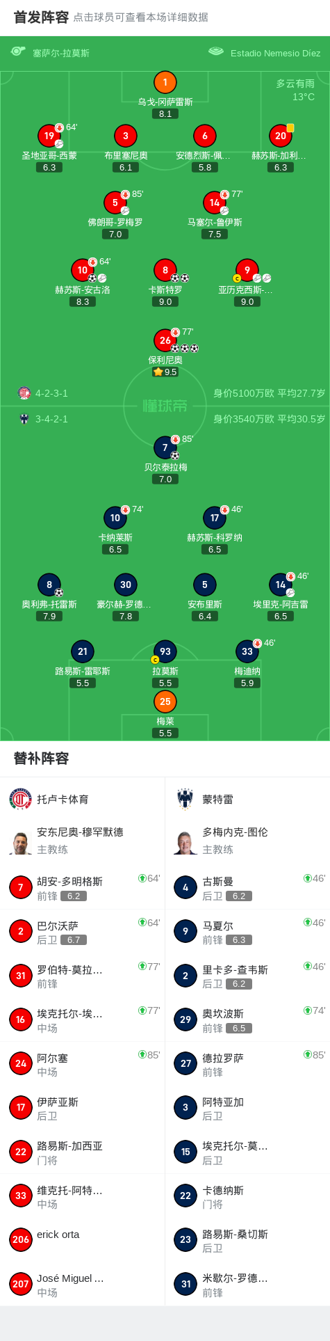 QWq, 蒙特雷球员 QWq, 蒙特雷球员