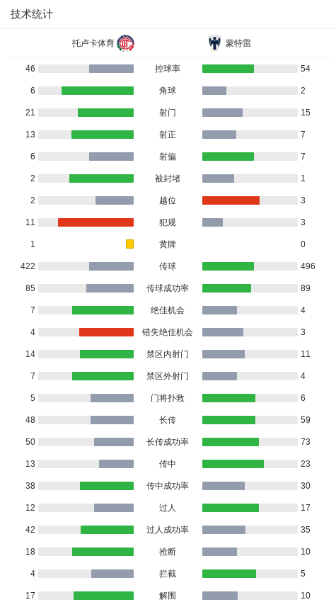 罗梅罗助攻 罗梅罗助攻