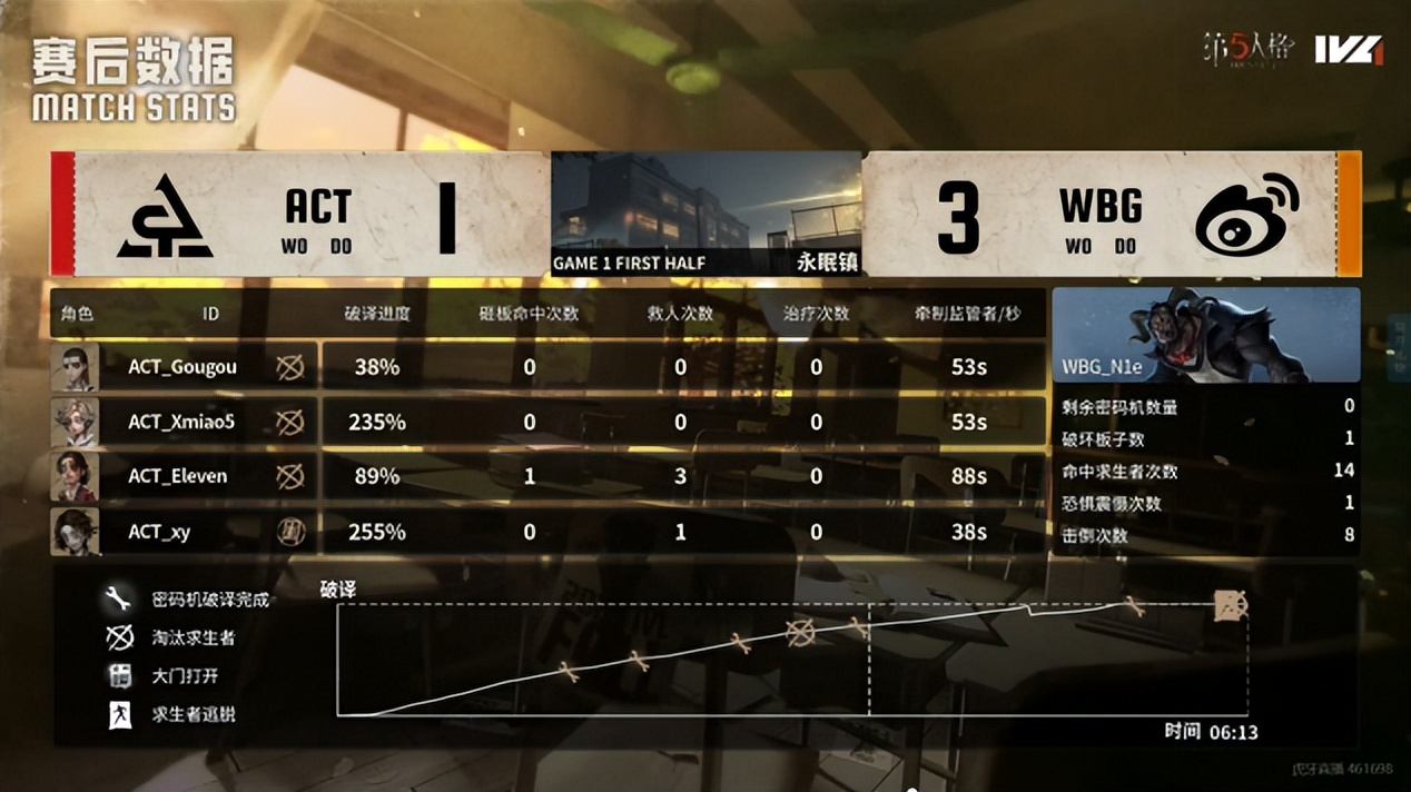 stron, 歌剧演员选, 双阵营互助