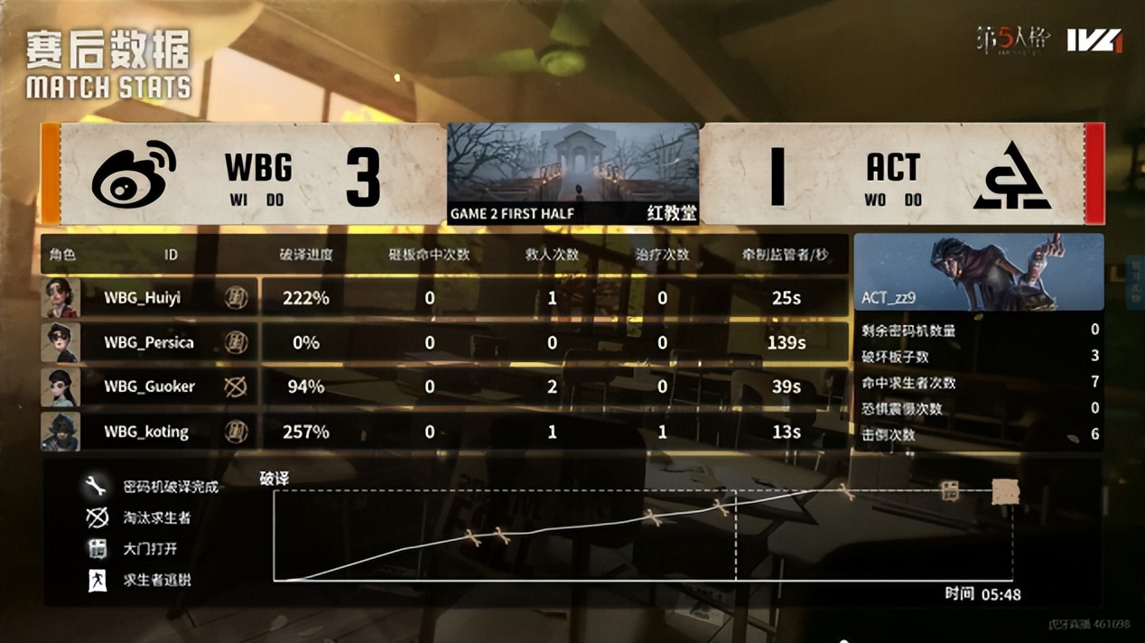 古董商救下, div