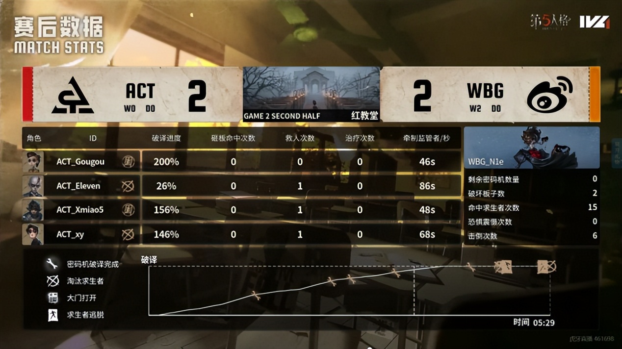 获胜利, 并将其快速, src