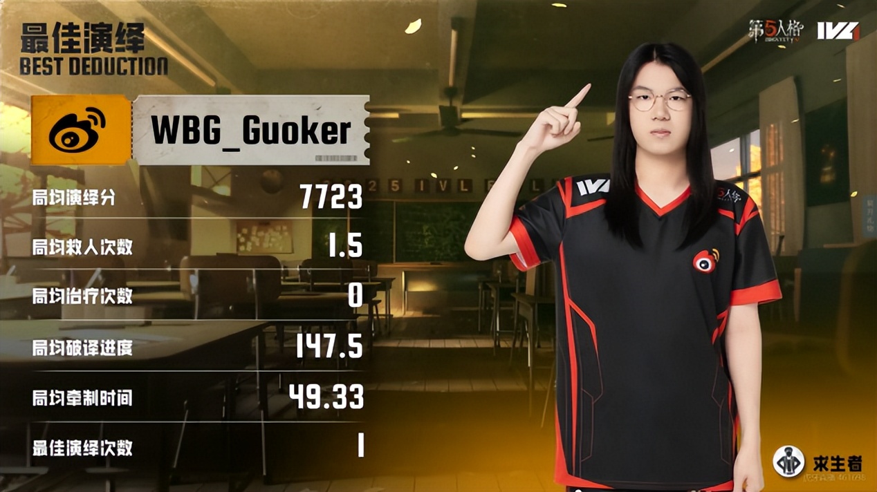 古董商辅助, 势获胜