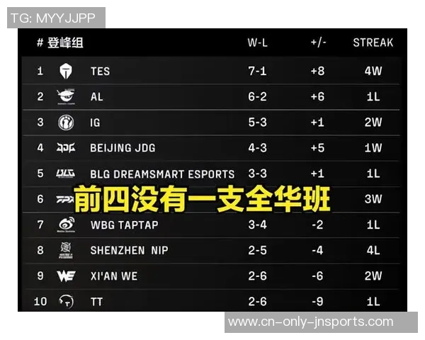 LPL全华班砍下德杯首胜!被IG厌弃的打野,对位连拿两个MVP